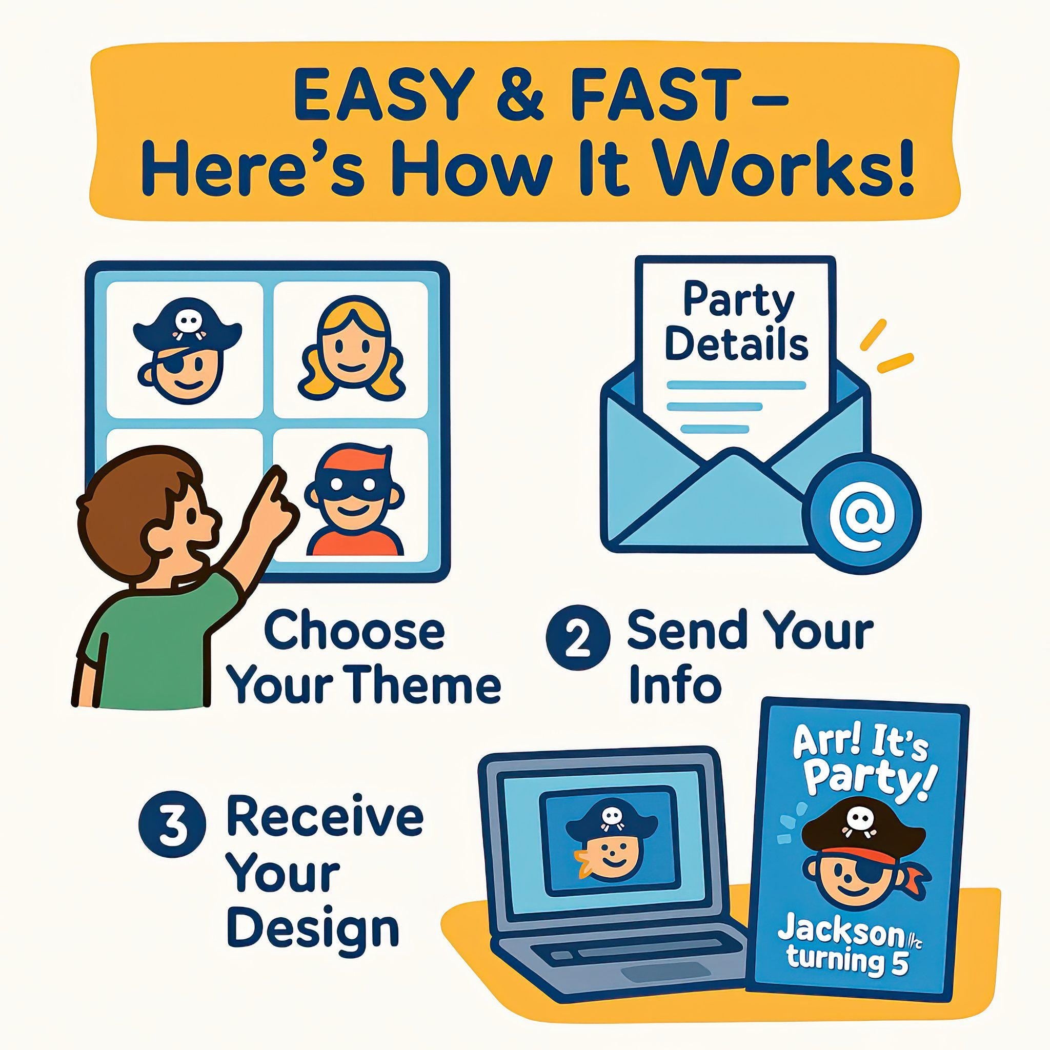 Personalized Kids Birthday Invitation Design