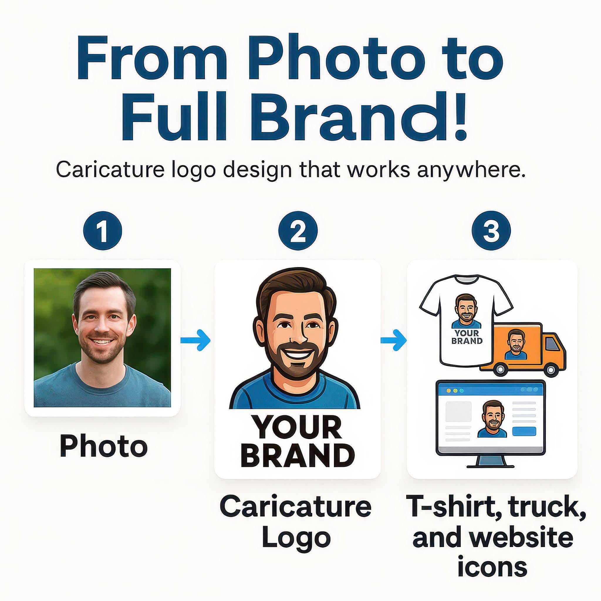 Custom Small Business Logo & Cartoon Branding